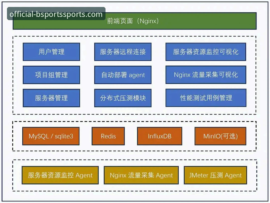 bsports竞猜平台官网 BSports体育平台深度解析:竞猜生态、技术架构与用户体验的全面剖析