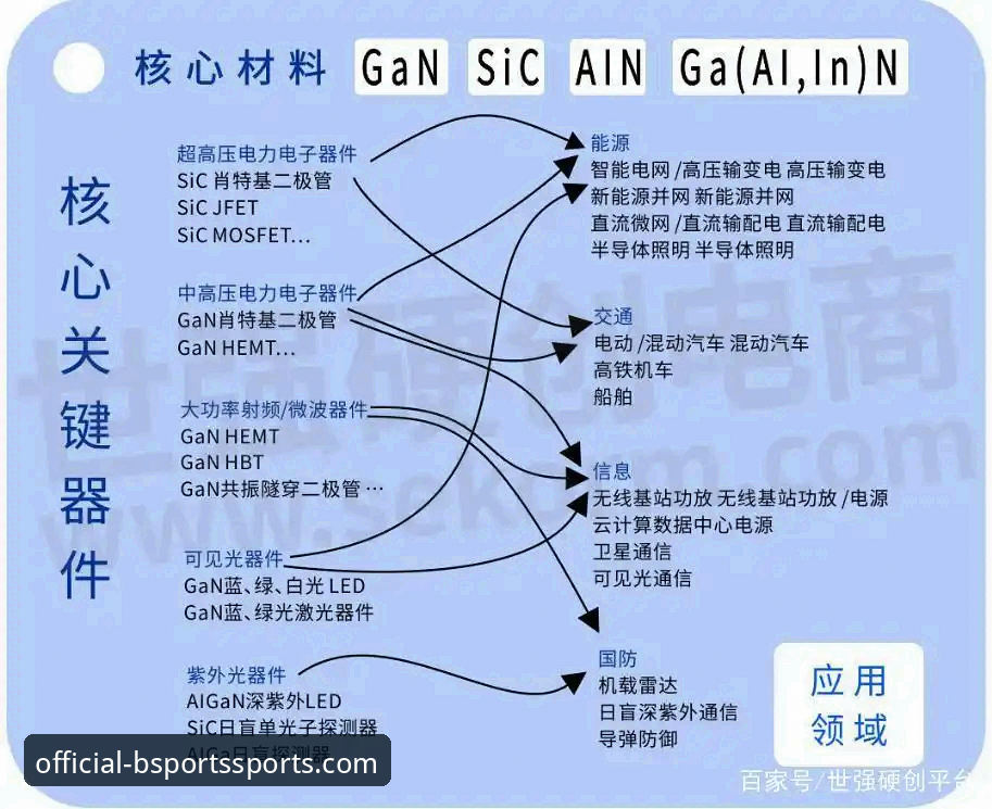 3大核心优势解析：为什么选择BSports体育平台官方渠道
