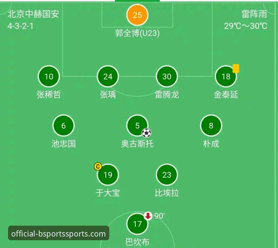 中超激战复盘教程：三度落后三度扳平，云南玉昆3-3北京国安完整回顾与BSports平台观赛指南
